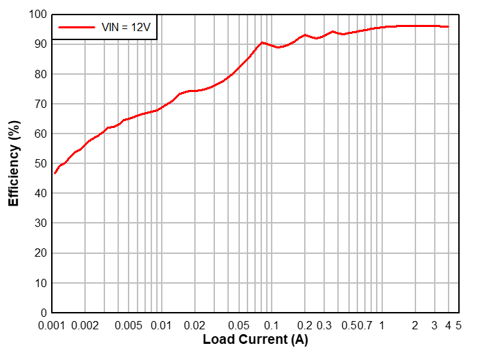 思瑞浦推出高性能车规级升压控制器TPQ5055xQ、升压转换器TPQ50571Q