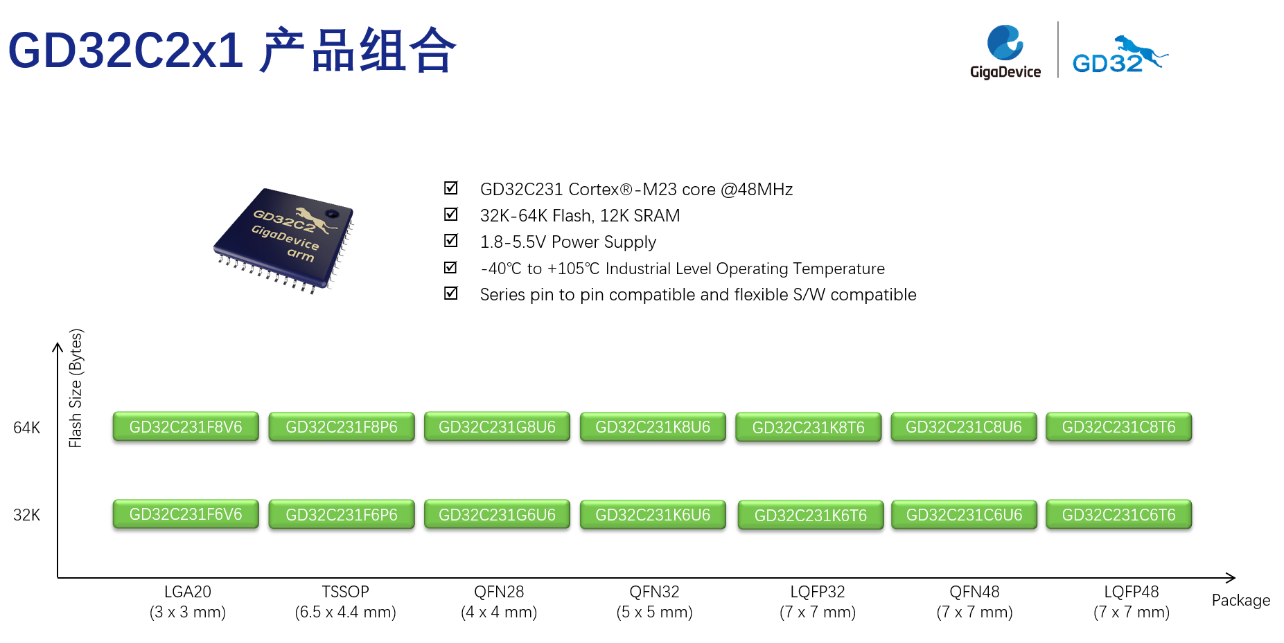重新定义性价比！GD32C231系列MCU强势推出